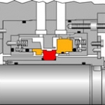 Turbopac™ 2100 Bi-directional Balanced Double Mechanical Seal