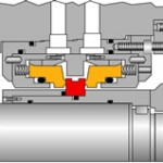 Turbopac™ 368 Bi-directional Balanced Single or Double Mechanical Seal