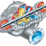 LPN ISO 13709:API 610 (BB1) Between Bearings, Single Case, Axially Split, Double Suction, Single Stage Pump