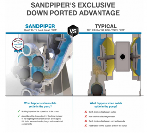 Sandpiper Down Ported Advantage